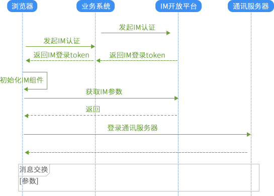 呼叫中心系統(tǒng),客戶服務(wù)呼叫中心系統(tǒng),云呼叫中心系統(tǒng)搭建