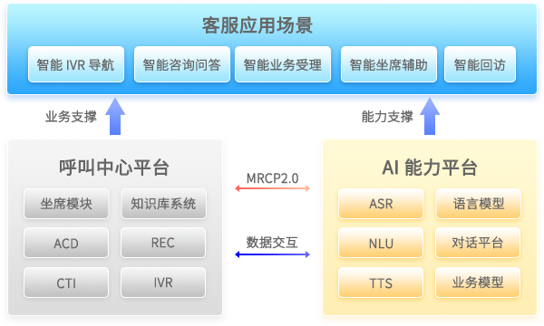 呼叫中心系統(tǒng),客戶服務(wù)呼叫中心系統(tǒng),云呼叫中心系統(tǒng)搭建