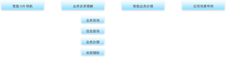 呼叫中心系統(tǒng),客戶服務(wù)呼叫中心系統(tǒng),云呼叫中心系統(tǒng)搭建